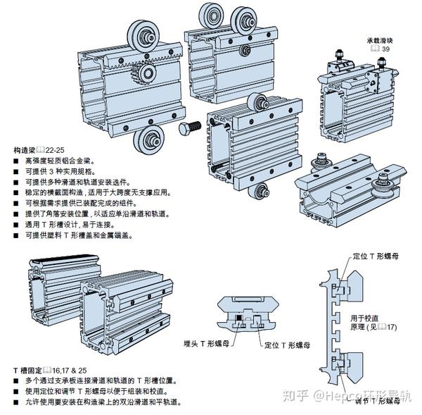 采用hds2重载滚轮导轨,hdls重载直线模组和hdrt重载圆弧导轨,x轴使用