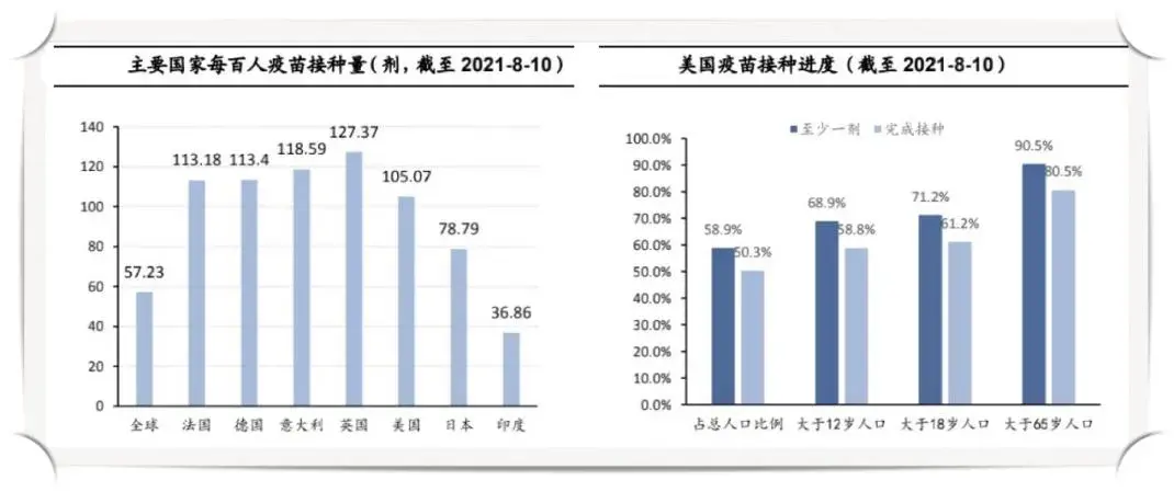 疫情死灰复燃中美两个经济体做了完全不一样的判断