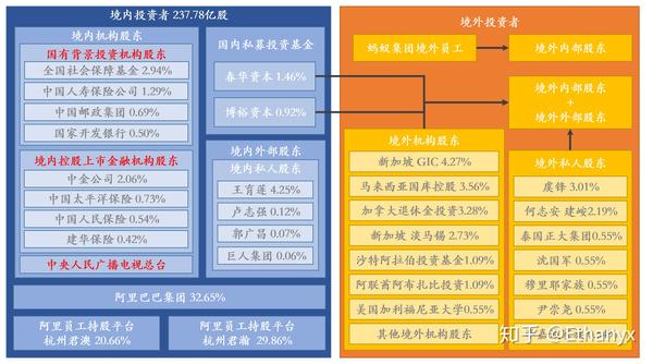 蚂蚁金服ipo背后股东