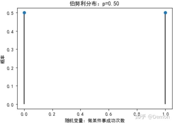 2.1.2 二项分布