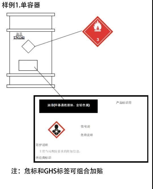 行业知识ghs标签常见问题