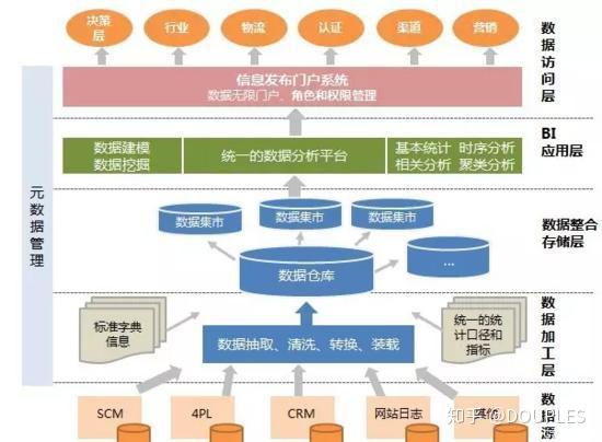 大数据到底是什么