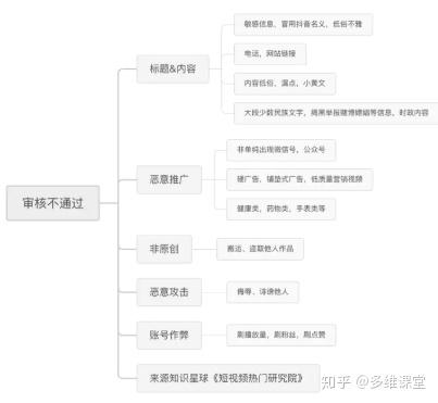 营销干货no.5|深度解析抖音算法机制(下)