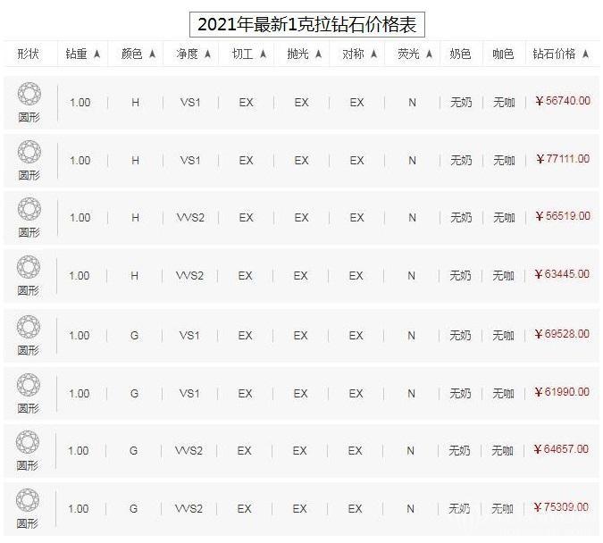 黄太珠宝2021年钻石实时报价表国际上每周五会放出rapaport钻石报价表