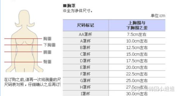 我们女性罩杯一般用a,b,c,d,e,f,g,h,i大写英文字母表示.