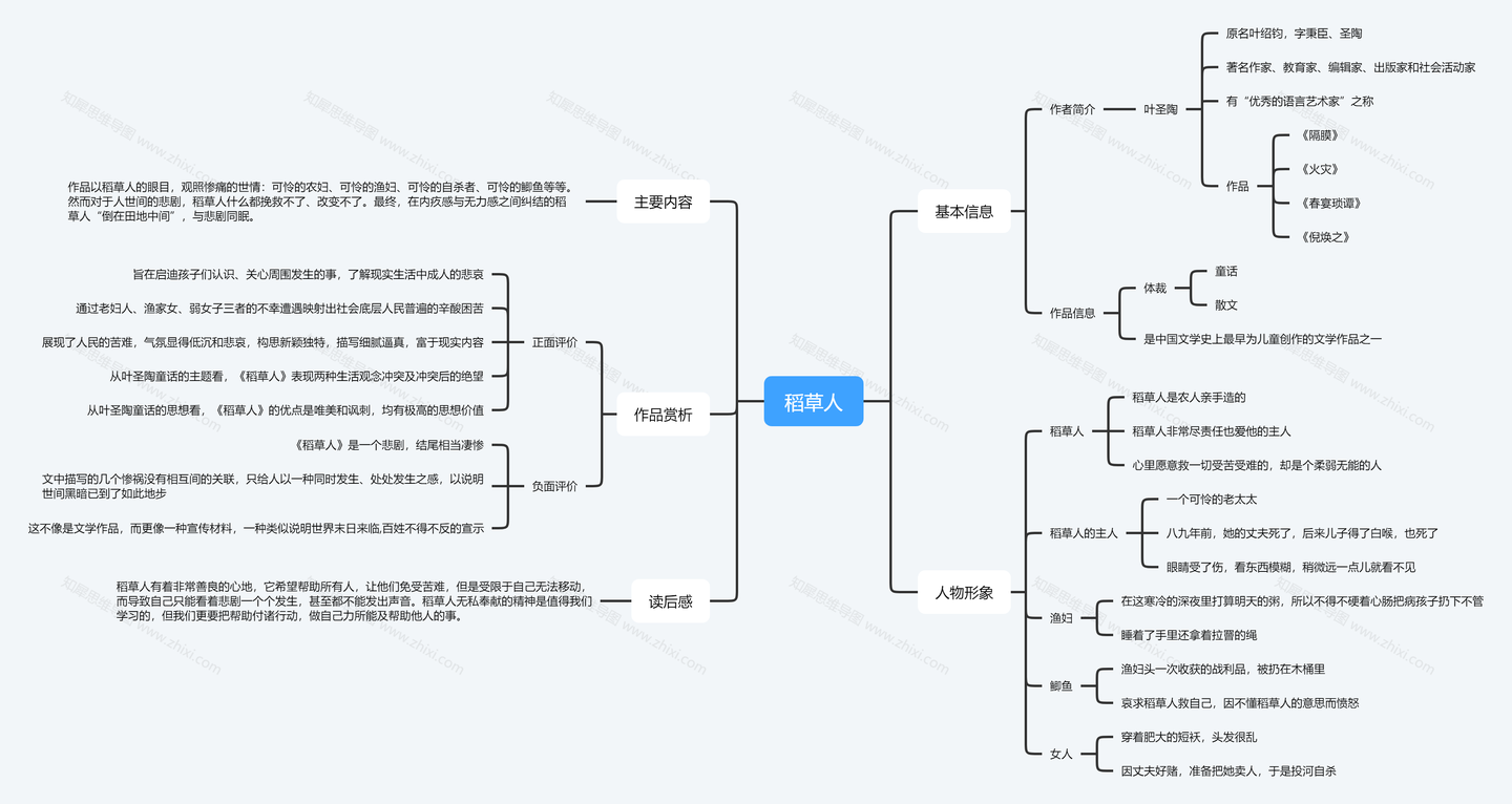 稻草人思维导图
