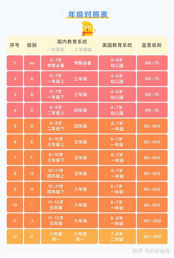 【abc reading使用心得】牛津树这么优秀,为什么去刷raz?