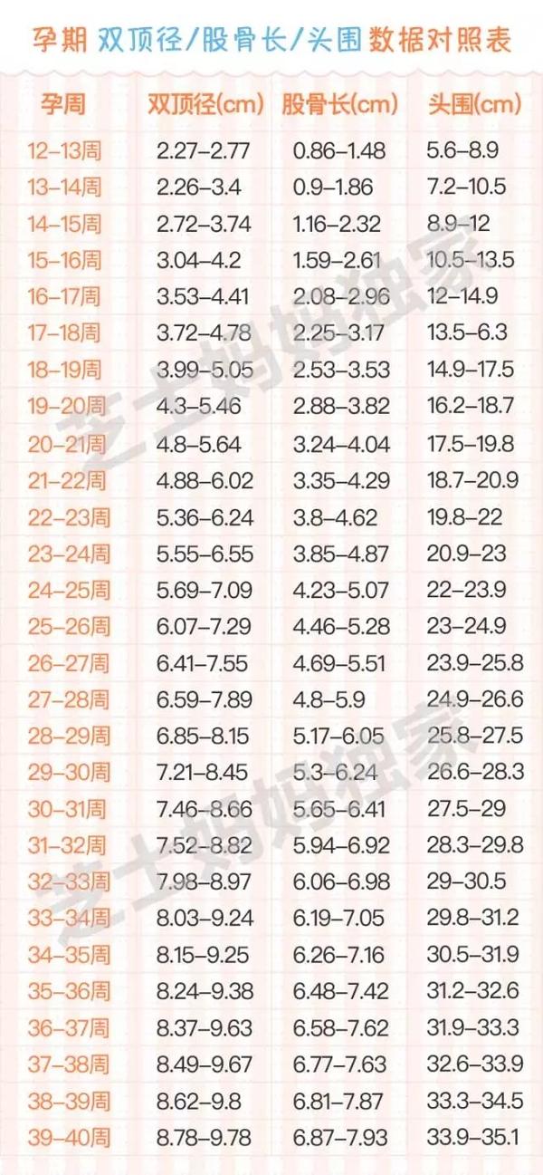 现怀孕36周 5天,b超双顶径85,头围312,腹围322,股骨长69,胎儿整体偏小