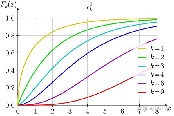 [orb-slam2]卡方分布(chi-squared)外点(outlier)剔除