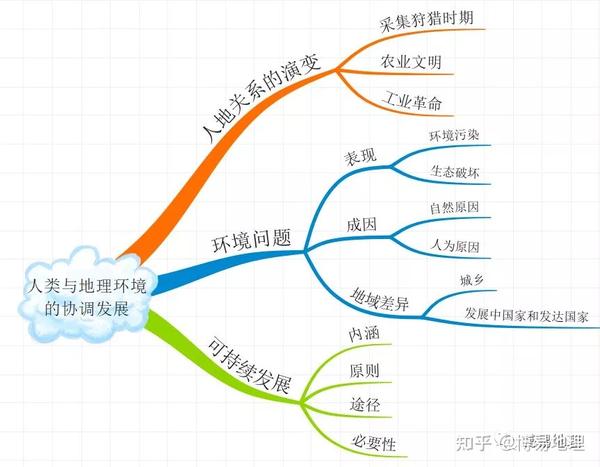 ①环境污染是指由于人类任意排放废弃物和有害物质,导致环境质量下降