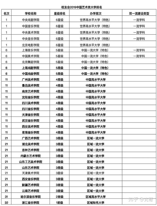 2019中国艺术类大学排行榜