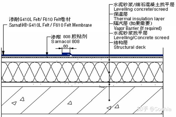 建筑屋面防水做法图集及基本介绍