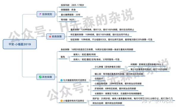 平安小福星你搞懂了吗