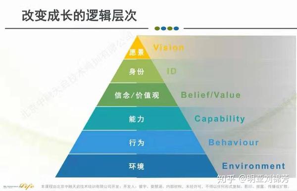 浅谈nlp思维模型在个人成长中的应用