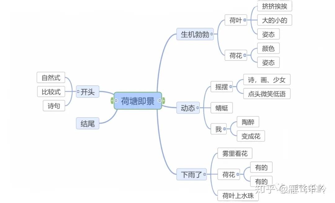 部编五年级上册第七单元作文即景设计审题构思开头例文解析