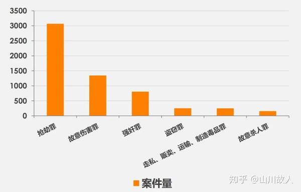 从近期热播的隐秘的角落浅谈中国区域未成年犯罪情况