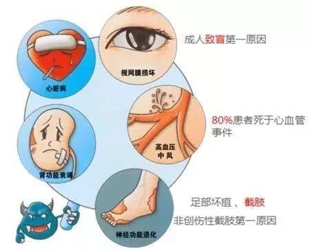 糖尿病并发症的10种信号,从头到脚,看看自已有没有呢?