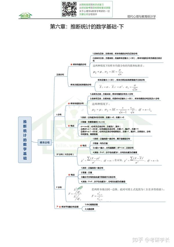 2019心理学考研知识逻辑图第五编:《现代心理与教育统计学》