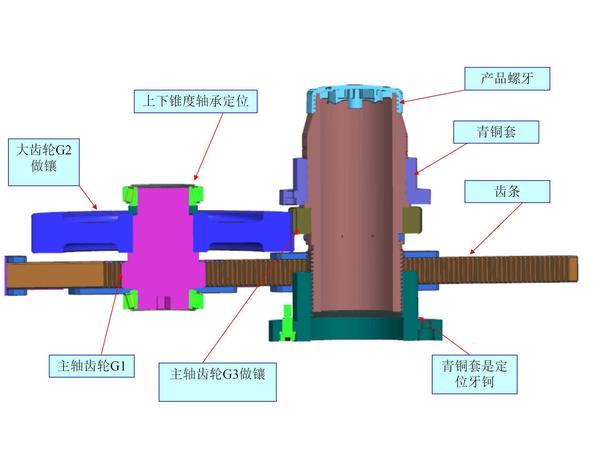 双头螺纹搓牙模具,油缸 齿条驱动,理解牙钶设计原理,其实并不难!