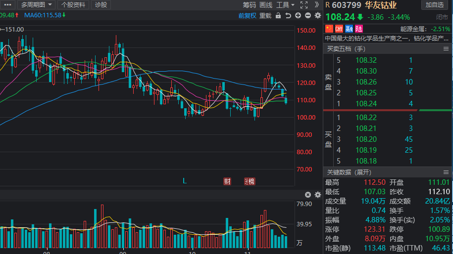 a股机构资金动态两大行业受关注10股获机构扫货超亿元