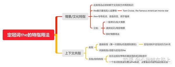 张满胜《英语语法新思维》限定词之冠词部分笔记整理