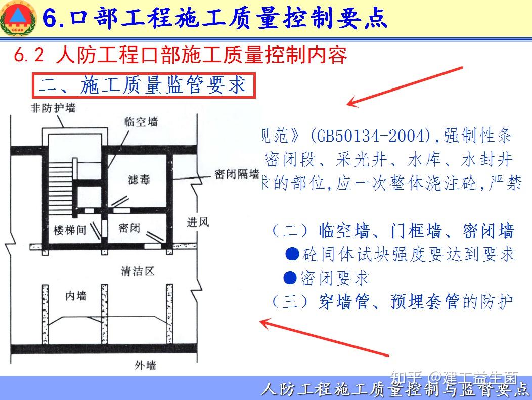 人防工程施工质量控制与监督要点104页7大章全彩图演示