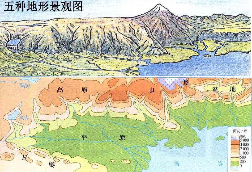 首发于分享和学习对生活有用的地理知识 中国地形单元分布图
