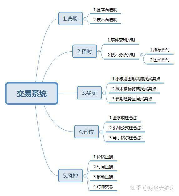 顶级交易员的终极感悟小散成功前所必经的心路历程推荐