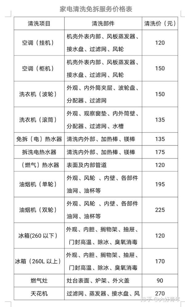 家电清洗价格表