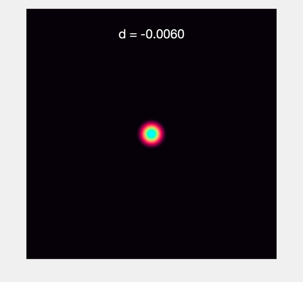 从焦内到焦外不同位置的焦点光斑模拟图,可以明显看出彩色边缘