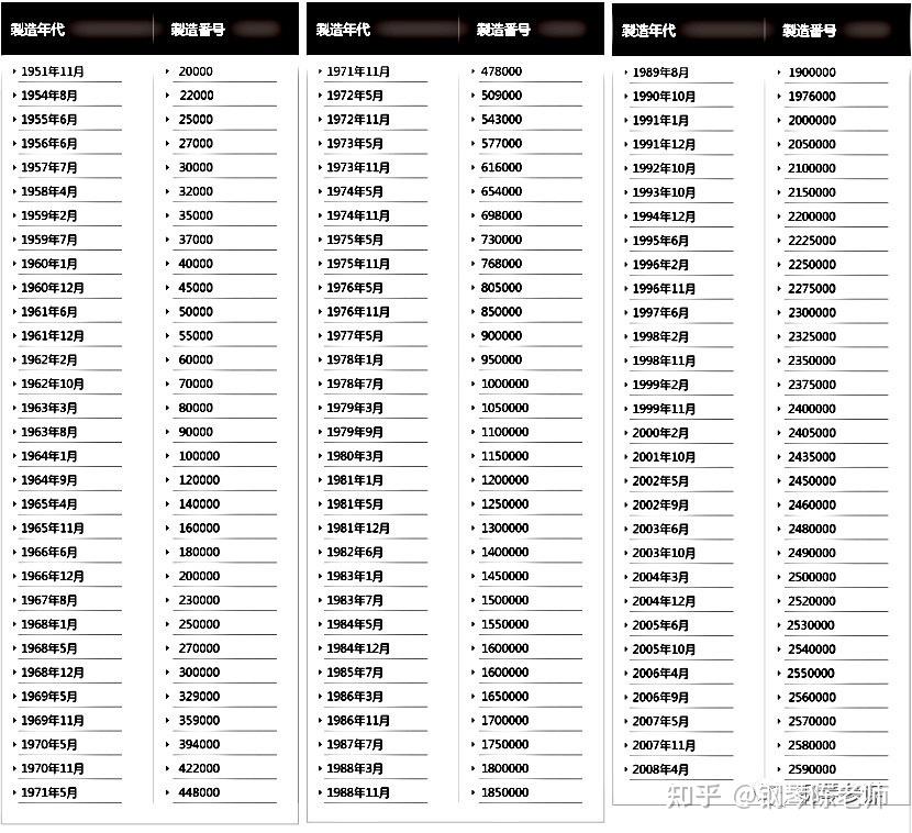 kawai钢琴年代对照表与历史全系列型号介绍