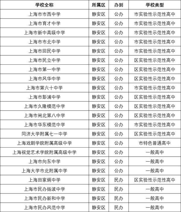 在上海学区选择要趁早上海16区小初高教育资源最新大