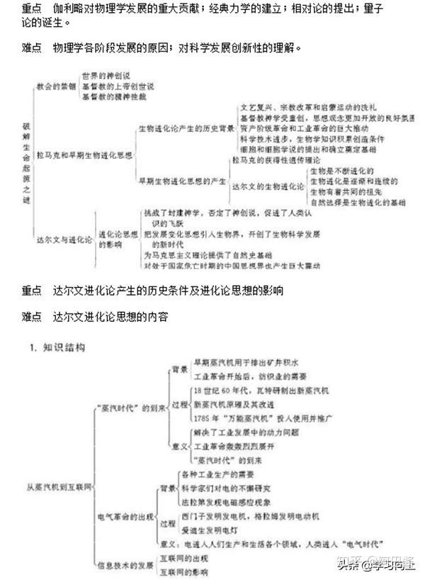 高中历史必修三知识点框架图