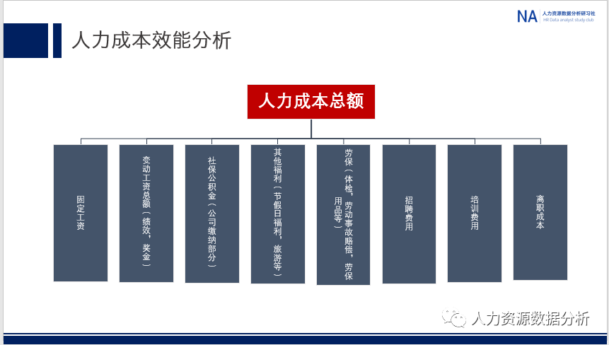 人力资源竞争优势分析swot_swot分析 优势_甜品店swot分析优势