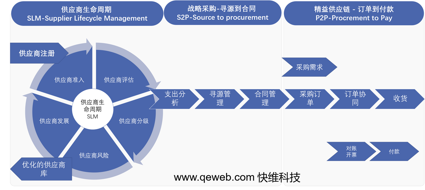 srm系统-供应商关系管理系统