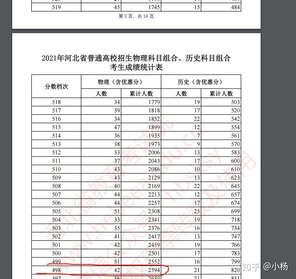 一场自命题作文的考试2021年河北新高考志愿填报回顾以及给2022年新