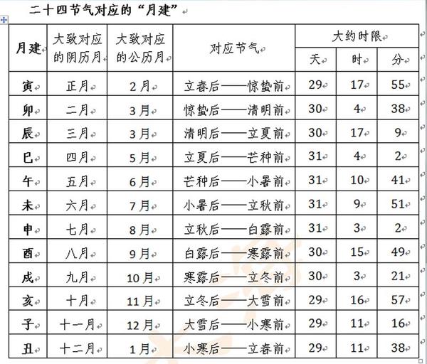 干支纪历年月日时