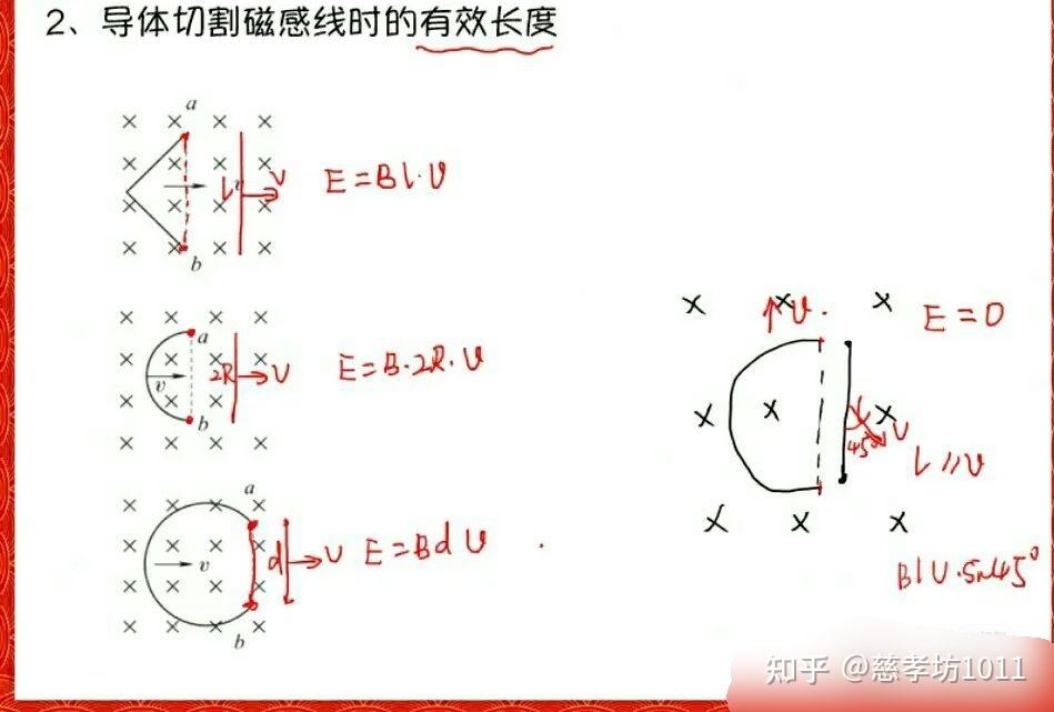 磁通量变化和切割磁感线产生电动势会不会有矛盾的时候?