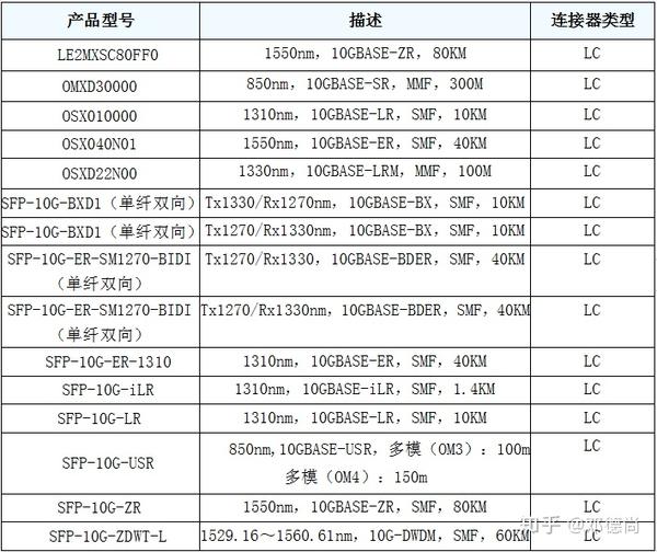 华为huawei光模块型号大全