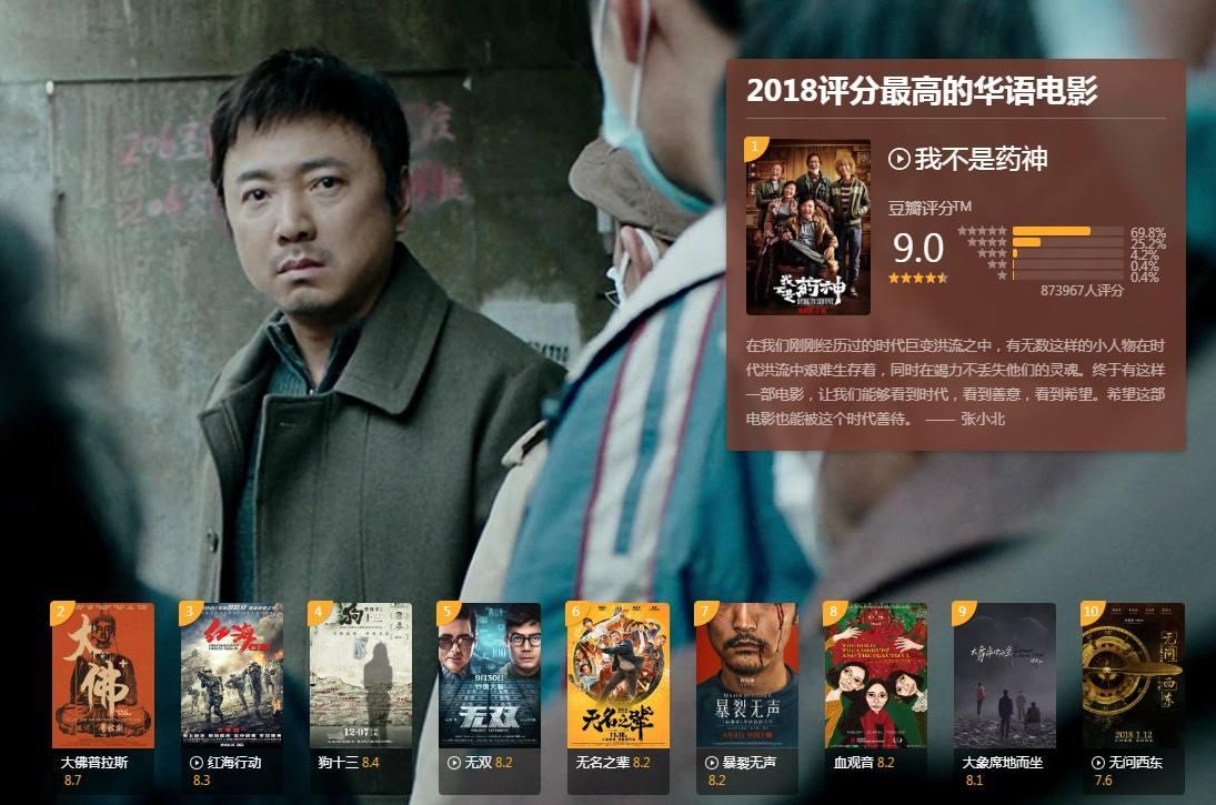 豆瓣上2018评分最高华语电影推荐你看过几部?