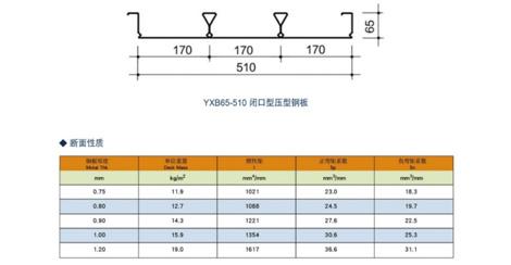 对于防火要求很高的建筑,yxb65-185-555压型钢板很合适.