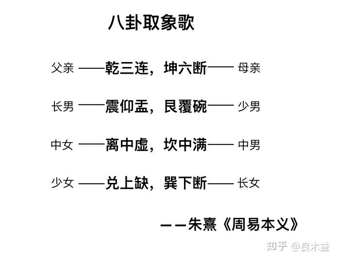 说完了京房的故事,我们再来聊聊八卦和八宫六十四重卦到底是怎么一