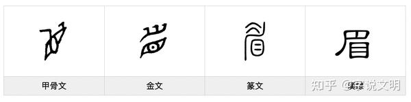 眉【méi】,象形字.