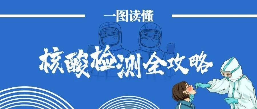 一图读懂丨核酸检测怎么做!