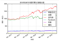 股票数据可视化