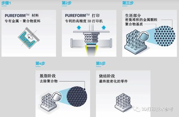 基于dlp的纯铜3d打印工艺原理图