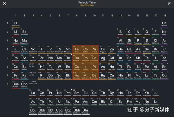 铂系元素包括 钌(ru),铑(rh),钯(pd),锇(os),铱(ir),铂(pt)六种,它们