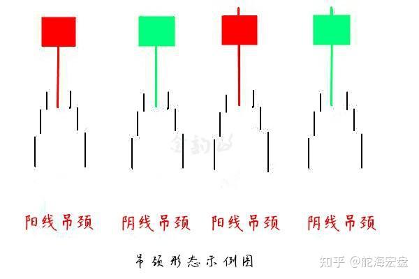 中国股市高位出现吊颈线赶紧撤离否则高位接盘的肯定是你