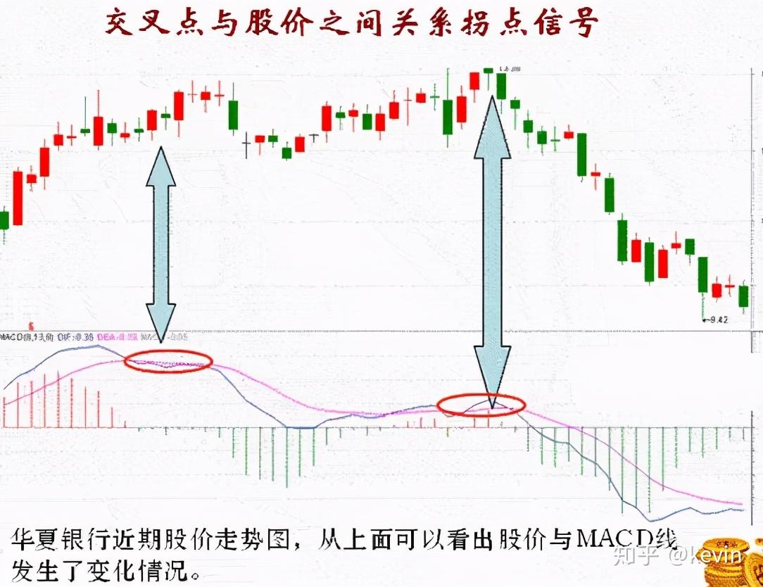 可能是最白话的macd指标介绍原理计算使用以及注意事项