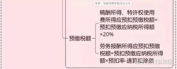 思维导图学税法—2019个人所得税导图